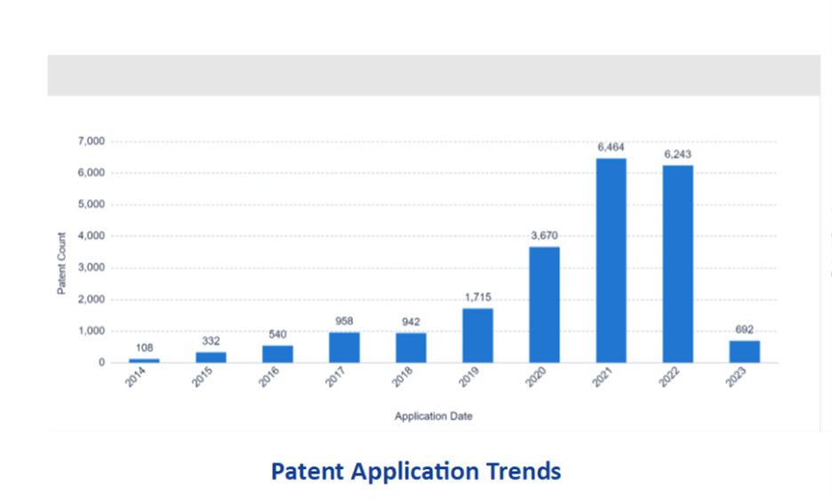 6G PATENT TRENDS 1
