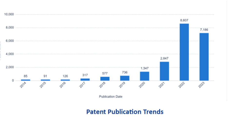 6G PATENT TRENDS 2