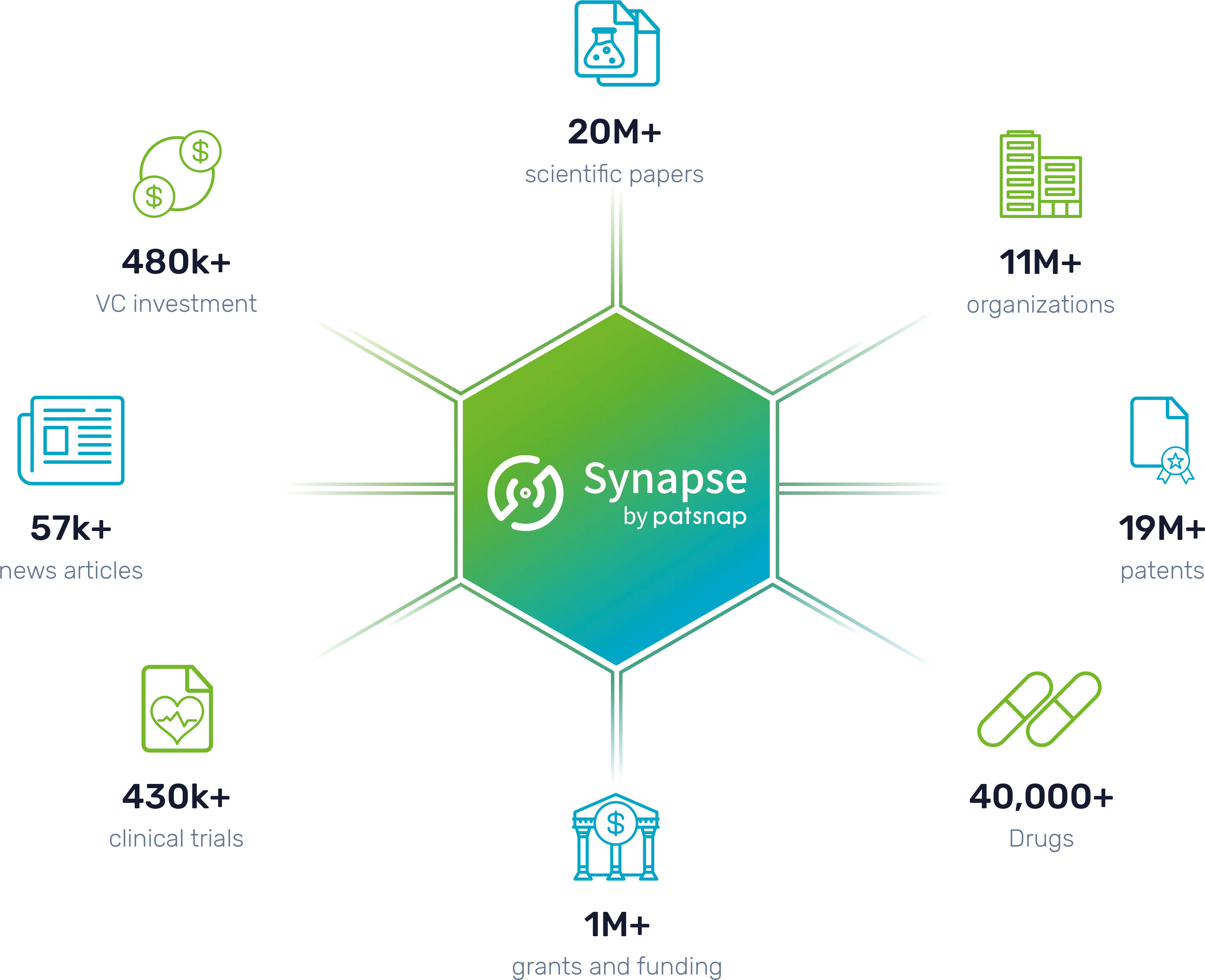 Getting Started - Synapse